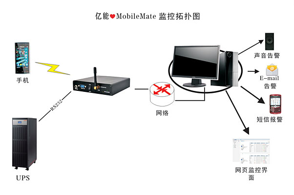 億能? MobileMate動(dòng)力設(shè)備監(jiān)控軟件